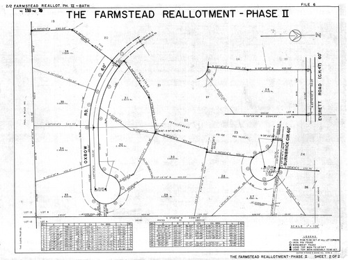 Farmstead reallotment phase 2 0002