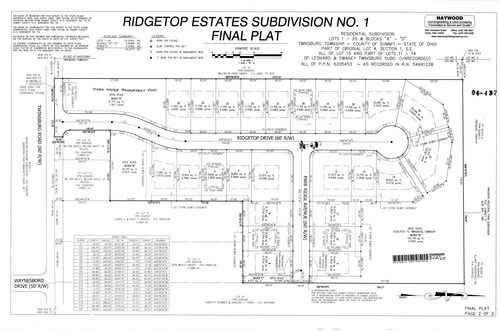 Ridgetop estates subdivision no 1 final plat 002