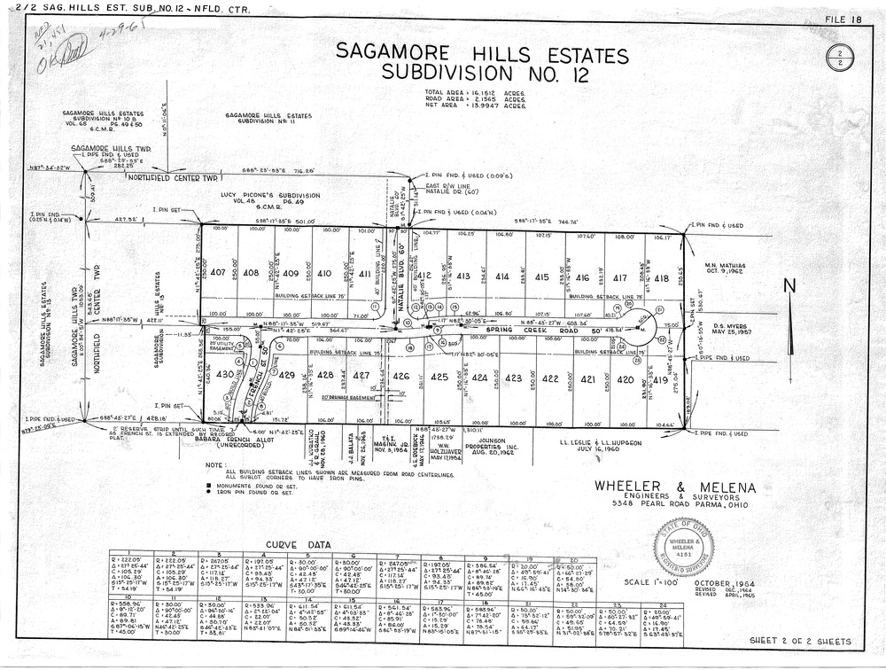 Sagamore hills estates subdivision no 12 002