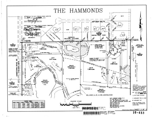 The hammonds sub 03